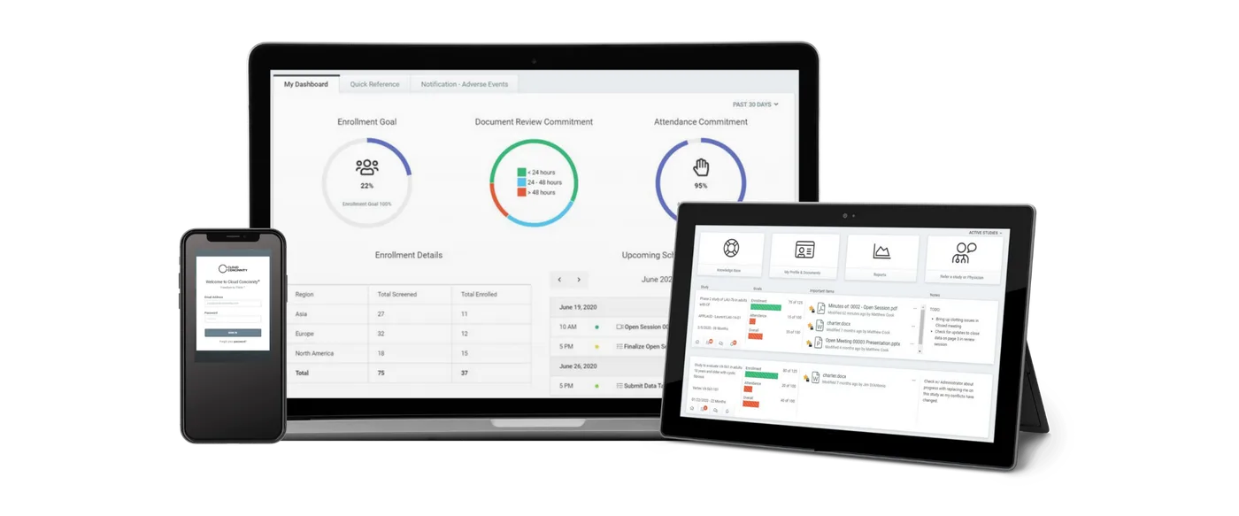 Cloud Concinnity running on a phone, a laptop and a tablet: a sign-in screen, a study dashboard tracking enrollment, document review and attendance against target, and a study workspace listing meeting documents and outstanding items.